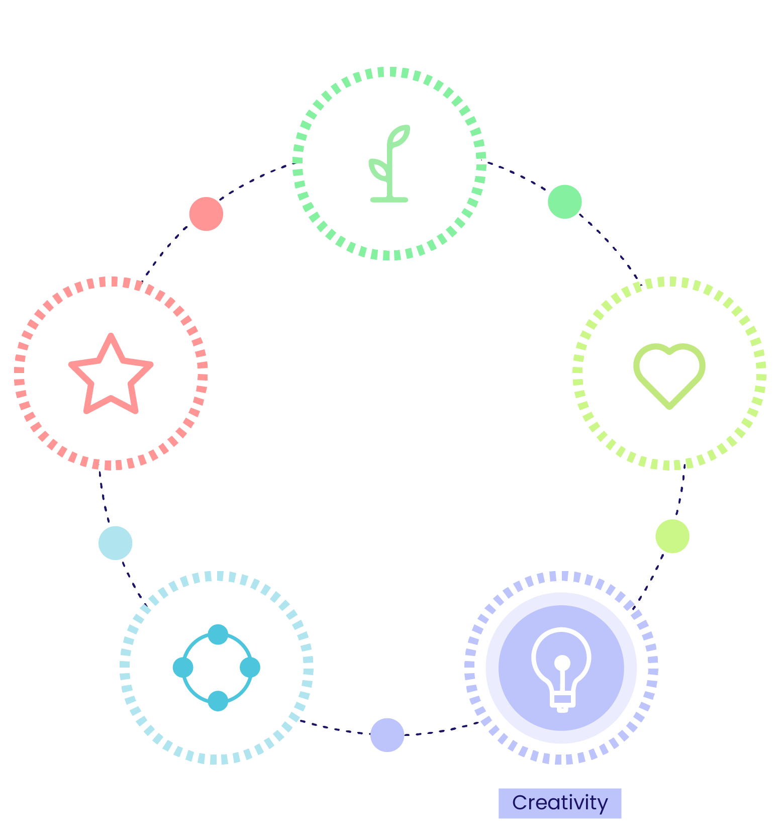 values-3